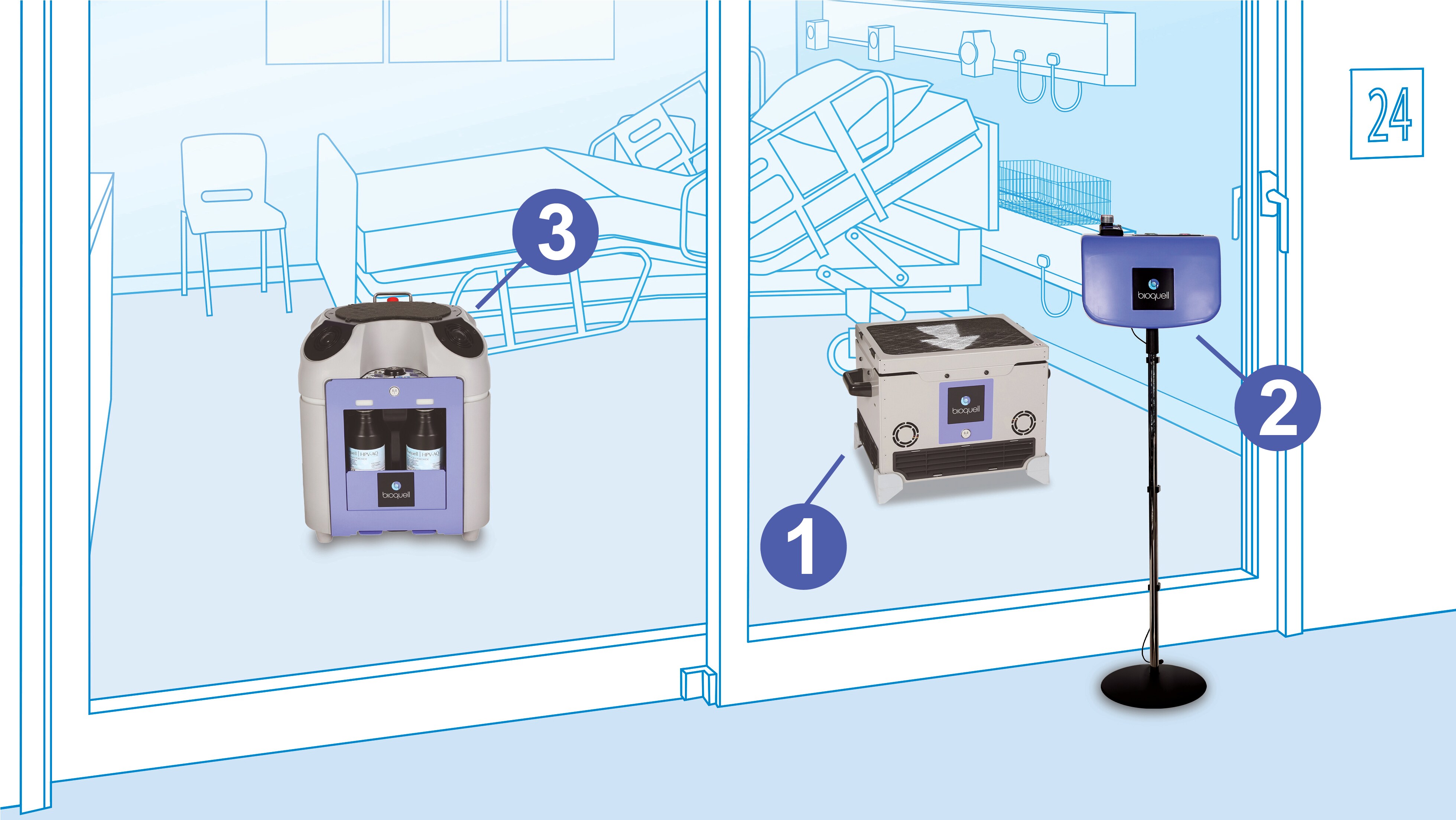 Générateur de vapeur de peroxyde d'hydrogène Bioquell BQ-50 | Ecolab