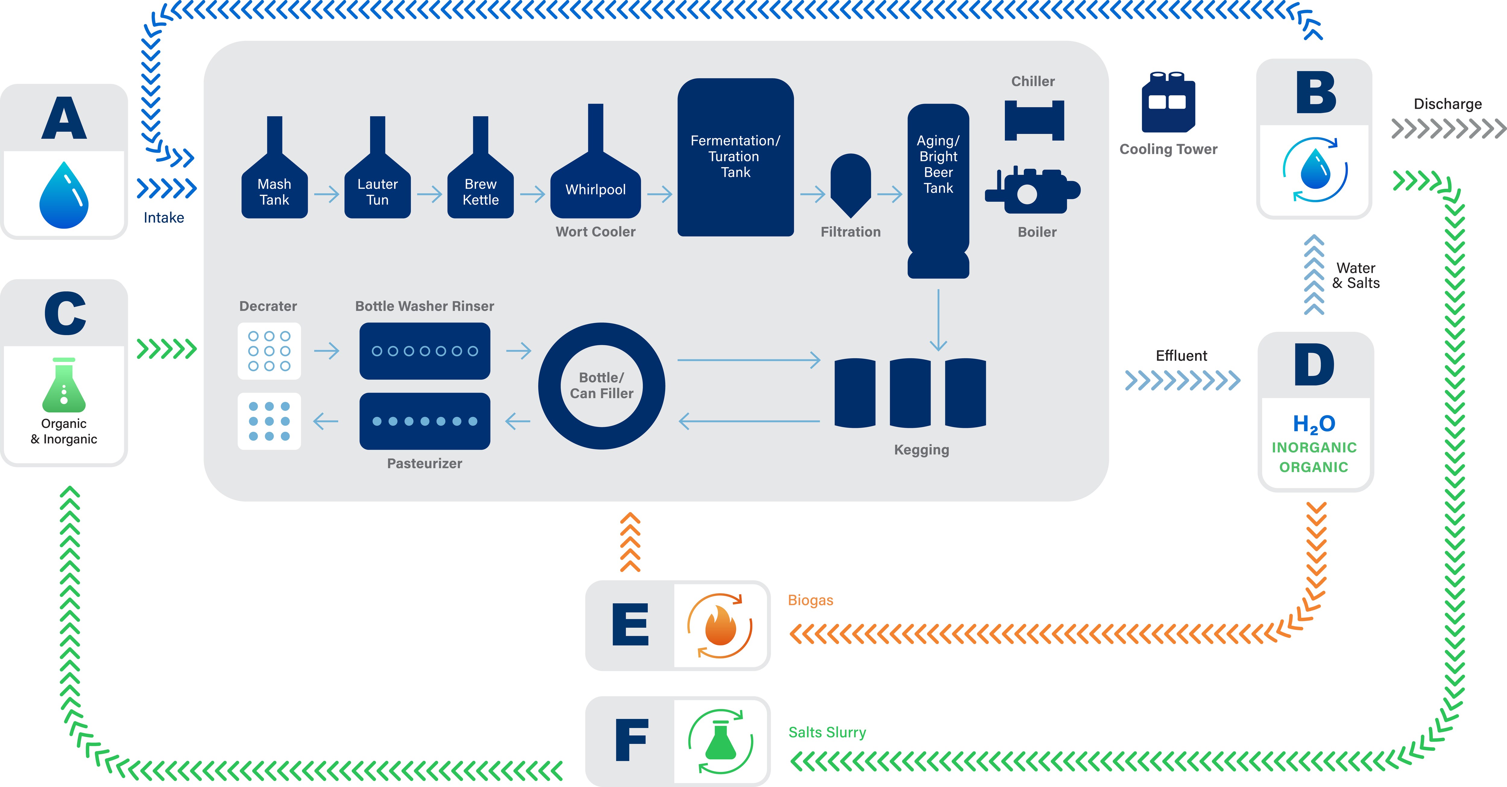 Brew Schematic