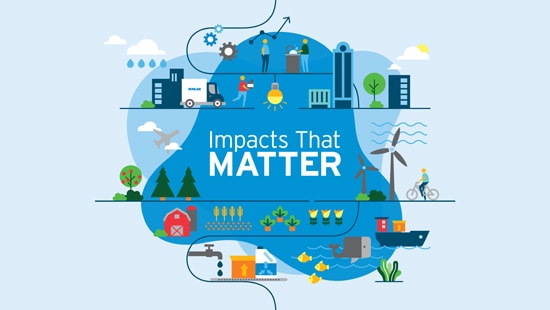 Impact that Matters product sustainability image